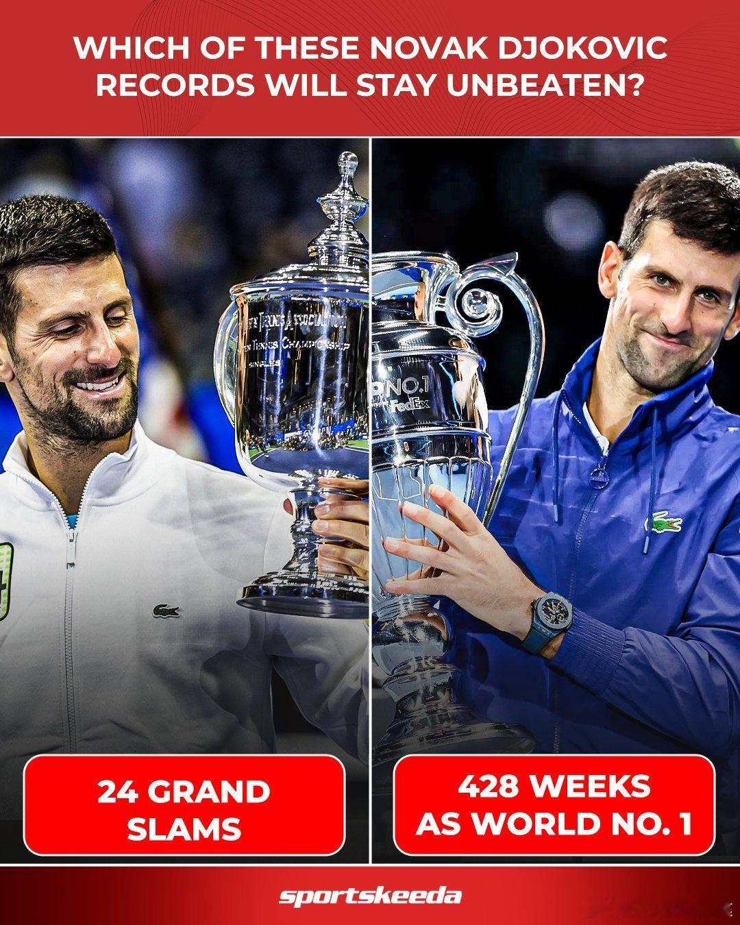 德约科维奇哪个记录会存在更久？24个大满贯428周世界第一热点现场