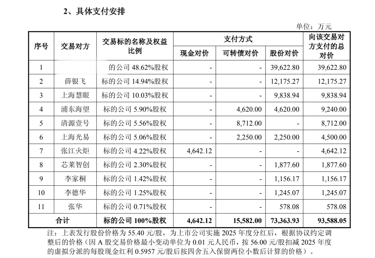 日联科技拟9.36亿元收购菲莱测试100%股权