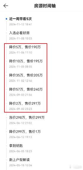 #挂牌半年降百万福建二手房降出性价比#当然，二手房成交量上涨确实是以价换量为主要