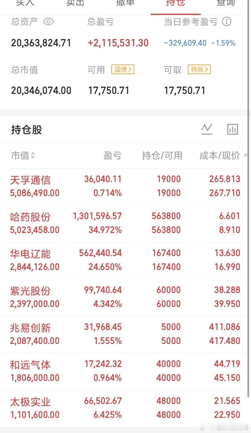 今天是周六不开盘！发哥心痒难耐，为啥！因为周末光模块，cool消息不断催化利好！