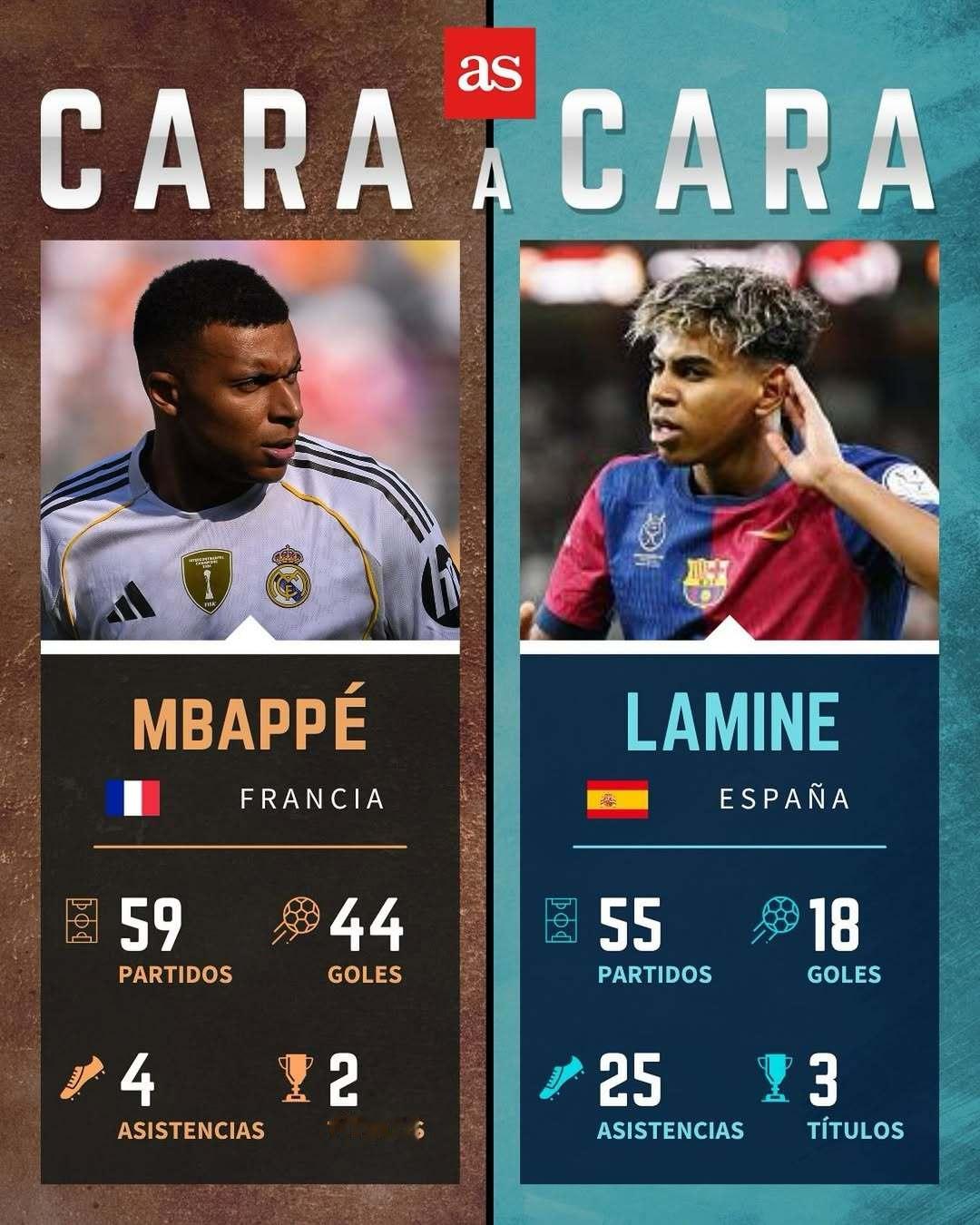 阿斯报：2024/25赛季 - 姆巴佩 x 亚马尔。halamadrid ​​​