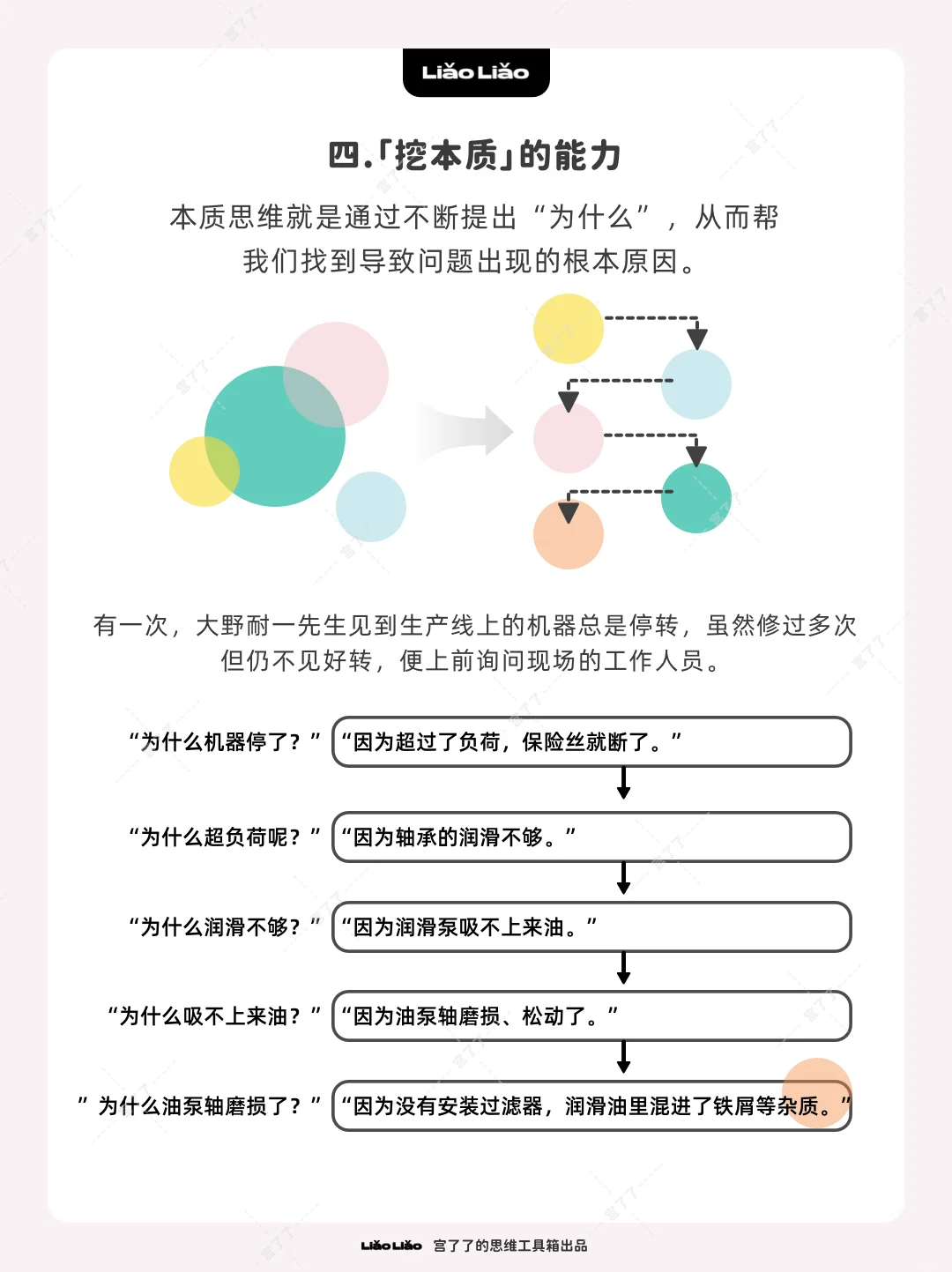 思考能力强的5种表现