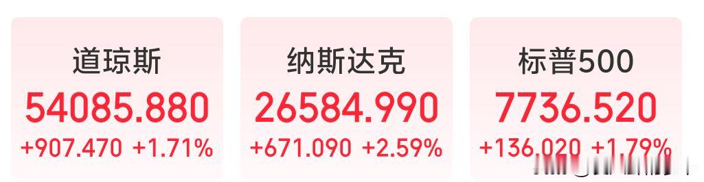 美股全线大涨，存储芯片领涨点燃A股反弹预期，美道琼斯指数创历史新高
 
隔夜美股