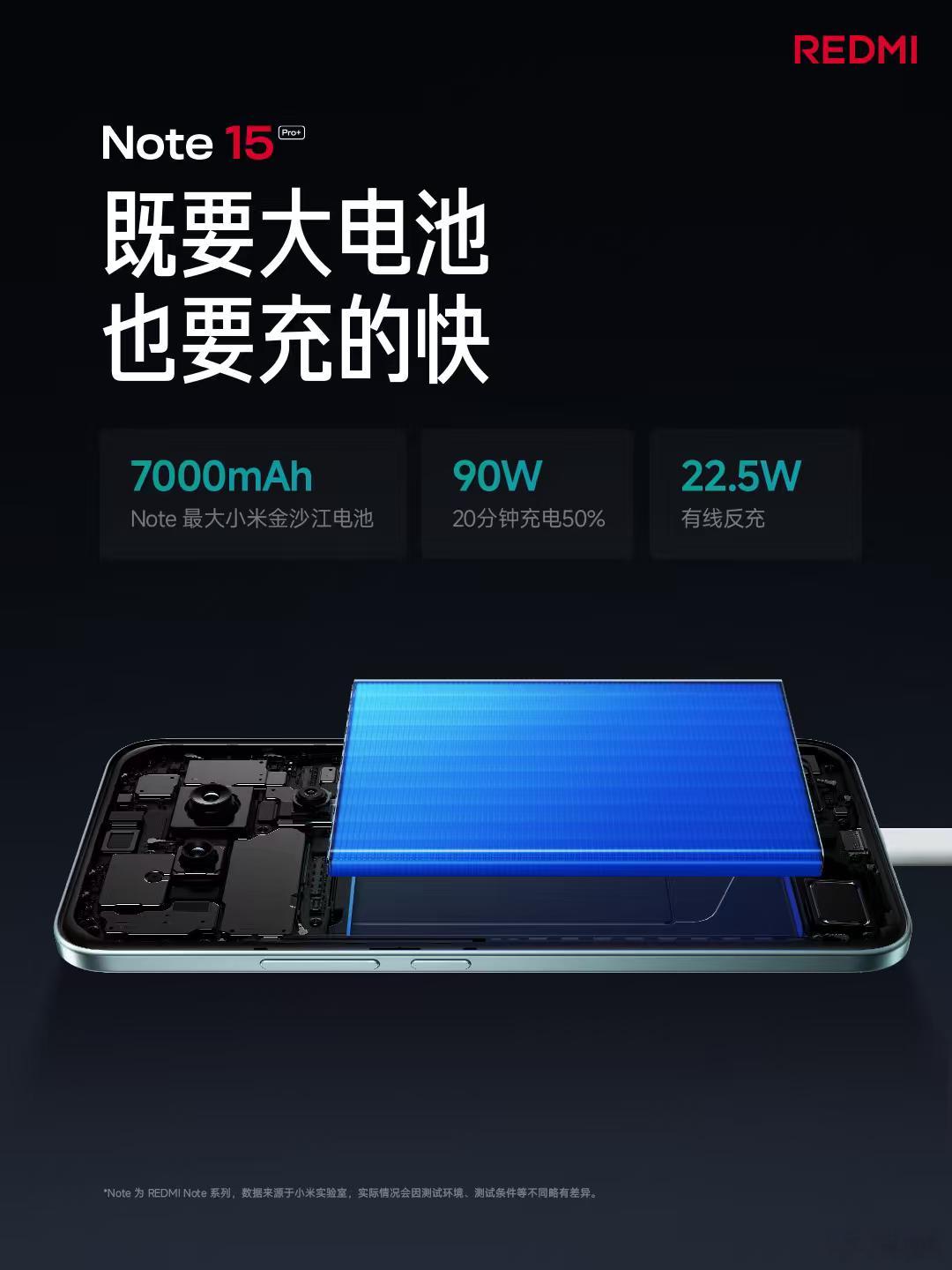 红米Note 15 Pro+采用7000mAh大电池+90W有线秒充+22.5W