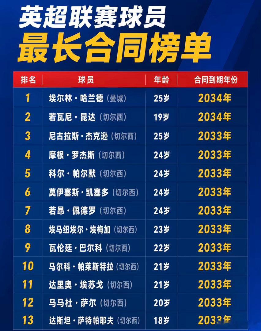 阿森纳  加盟切尔西=考公上岸