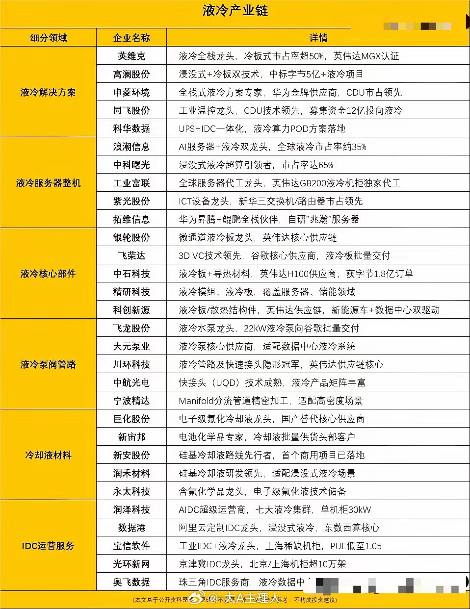 液冷市场爆发！千亿赛道、增速70%+，八大核心龙头全梳理一、行业爆发核心逻辑- 