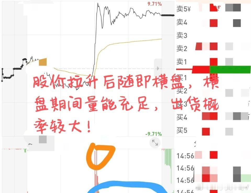 只盯分时量柱这一种形态，精准抓牢每一轮主升浪启动点炒股多年才彻底悟透：分时图，就