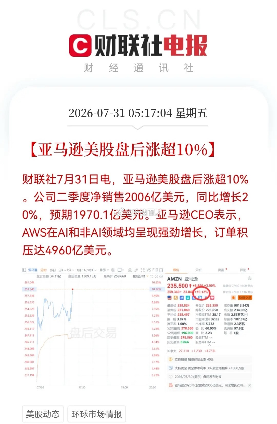 美科技太过分了，居然拉“冒烟”了，更加让人羡慕的是亚马逊今早的财报，AWS订单积