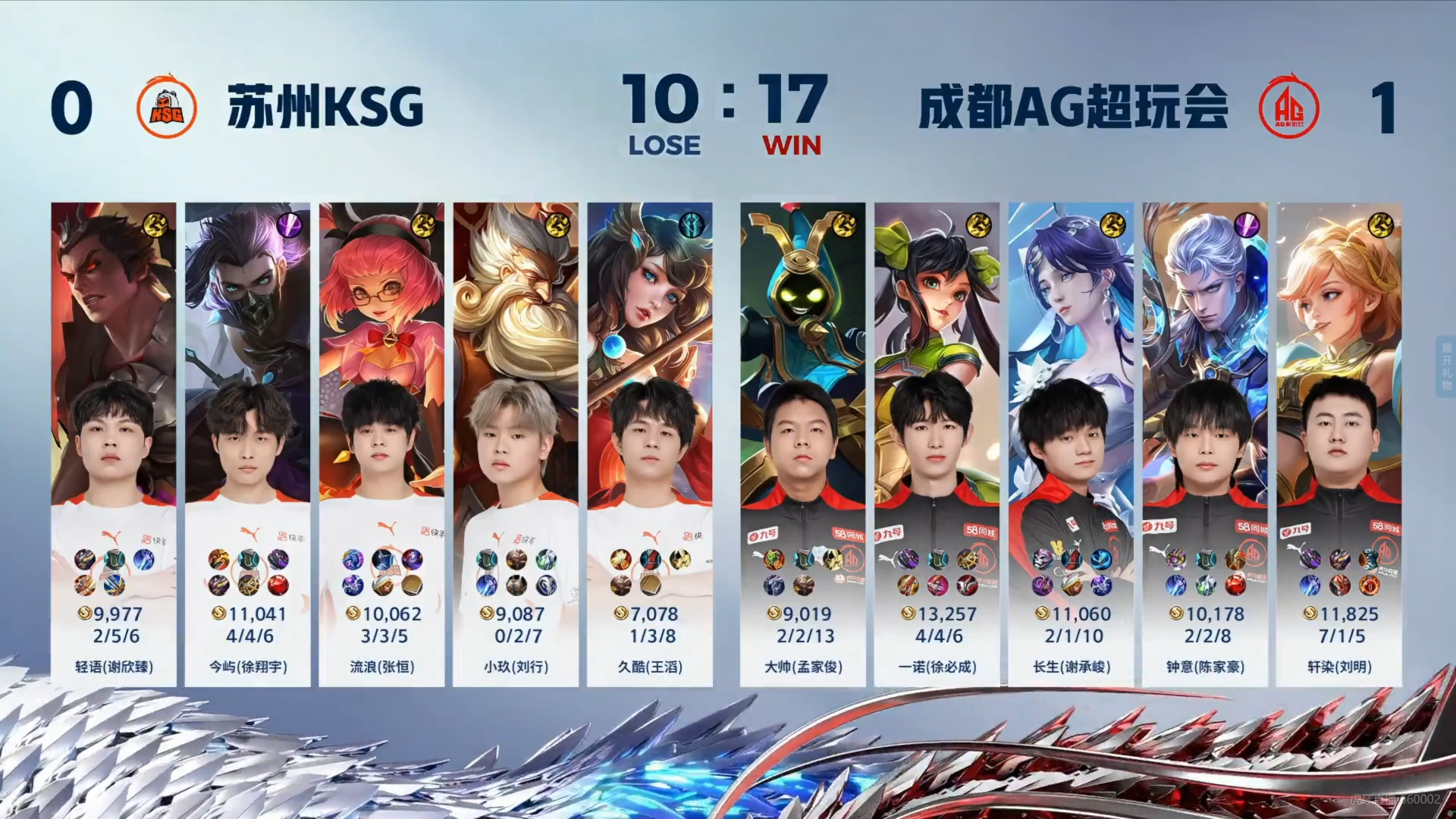 #KPL[超话]#我对#一诺#的评分：[星星][星星][星星][星星][星星]K