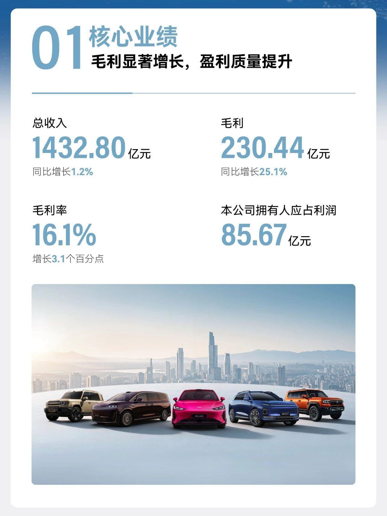 奇瑞汽车2026中期业绩公告8月20日，奇瑞汽车股份有限公司（9973.HK）发