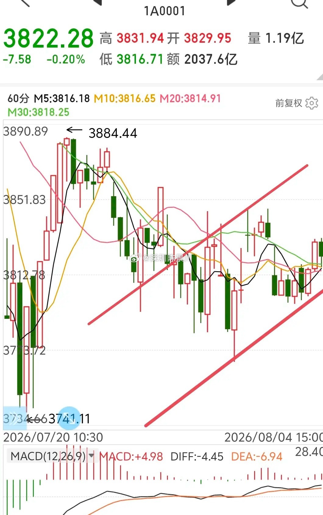 明日A股对策       今天指数探底回升，明日要当心冲高回落。        
