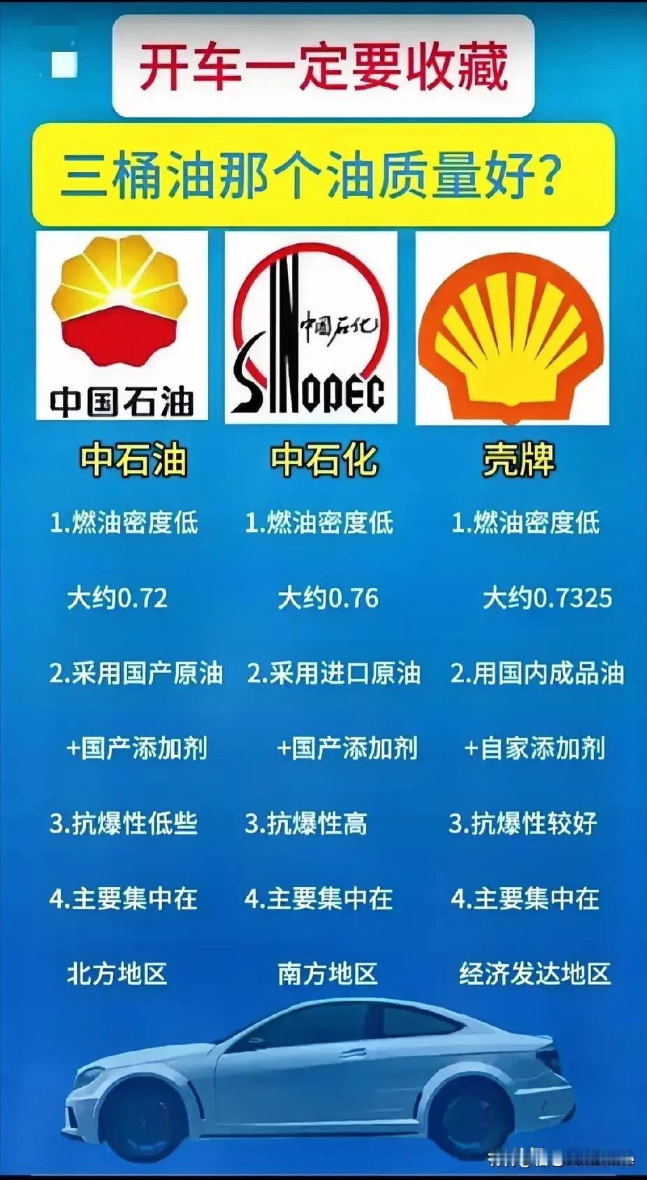 壳牌咱这太少，一般我加中石油！
总有种感觉，加中石油感觉中石化好。
加中石化感觉