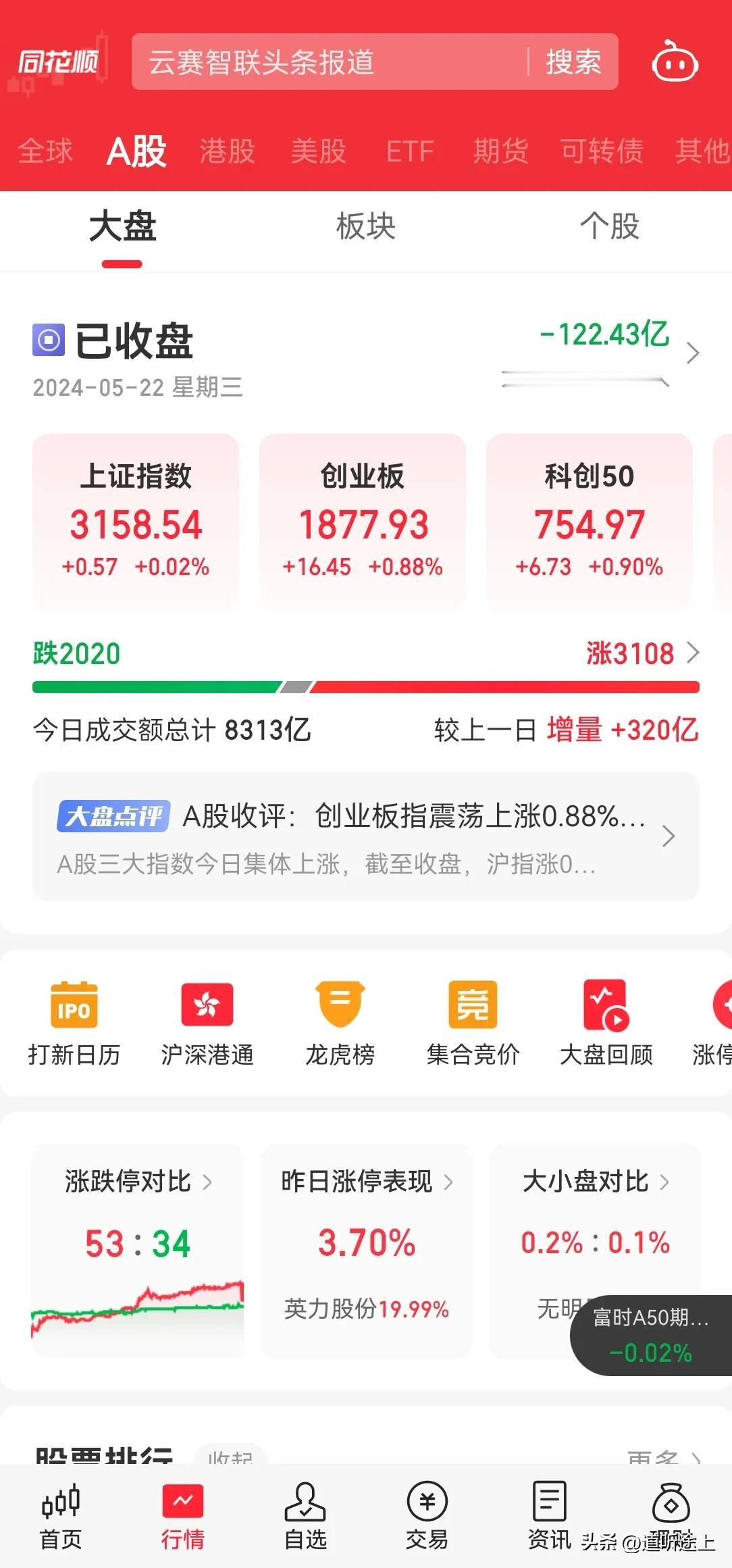 今天 A 股又小幅度震荡了，两市成交 8000 亿，比昨日放量一点，内资继续流出