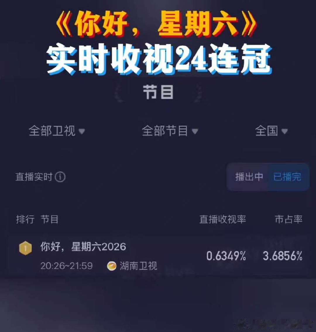 莫离剧组hi6收视 hi6收视24连冠莫离专场氛围轻松热闹，嘉宾放得开笑点密集，
