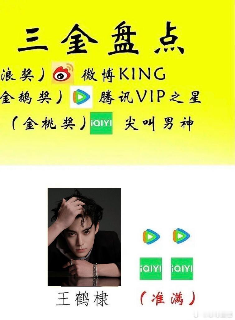 估计很少人知道王鹤棣🐧🥝🧣三金即将满贯了吧，全方位领跑95🥜了吧，爆剧实