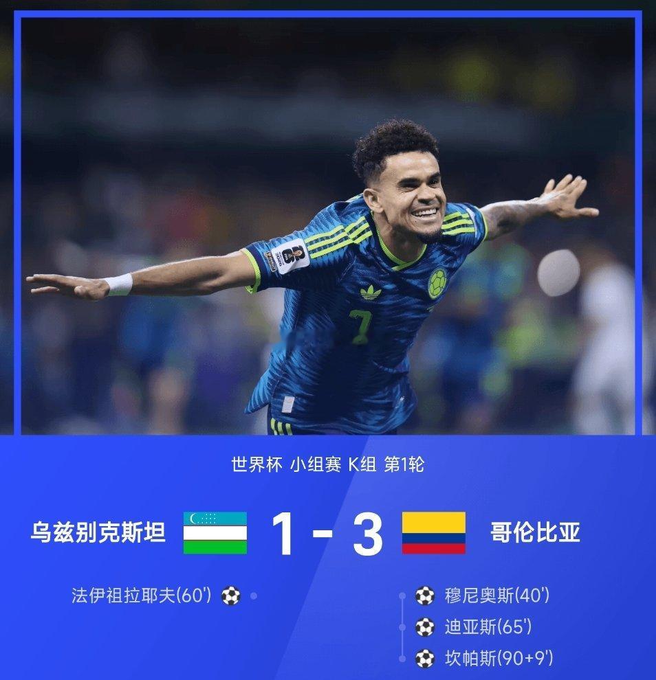 06月18日讯 2026年世界杯小组赛K组第1轮，哥伦比亚3-1战胜乌兹别克斯坦