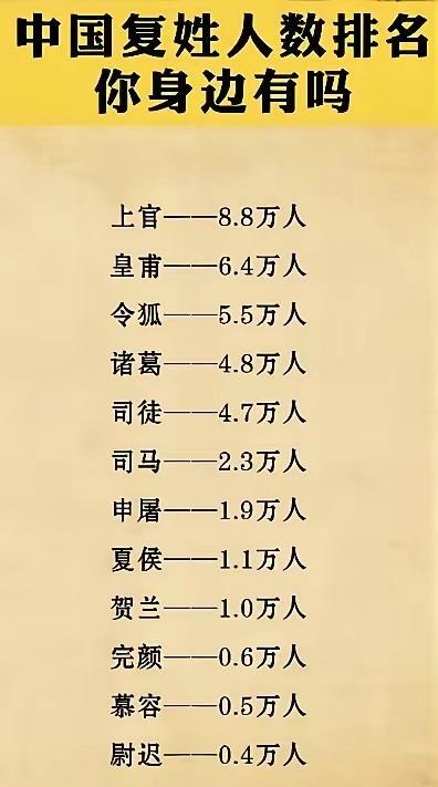 小时候身边如果有同学叫两个字姓的，
真的羡慕至极，
感觉非常高大上，与众不同，