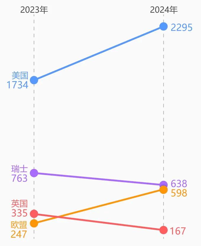 知识点：世界上受制裁最多的国家是哪个？
不是伊朗，不是朝鲜，也不是古巴。
目前仍