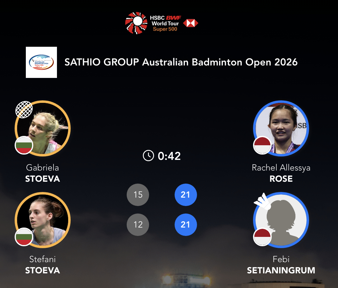 费比/阿莱西娅🇮🇩 21-15、21-12 🇧🇬加夫列拉/斯蒂法尼半决赛