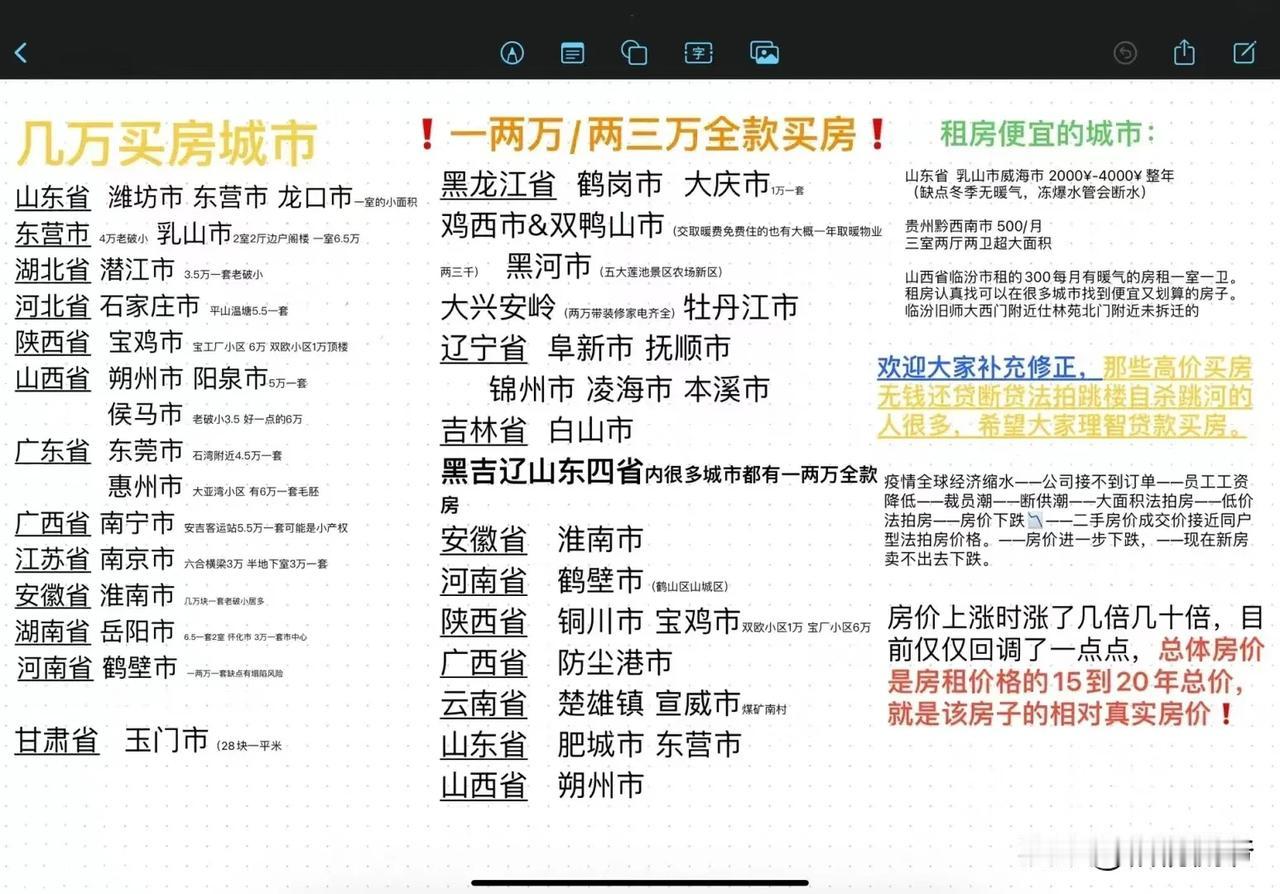 房子是刚需无疑，但房价则让人又爱又恨，一线城市的房价让人高攀不起，也有一些地方的