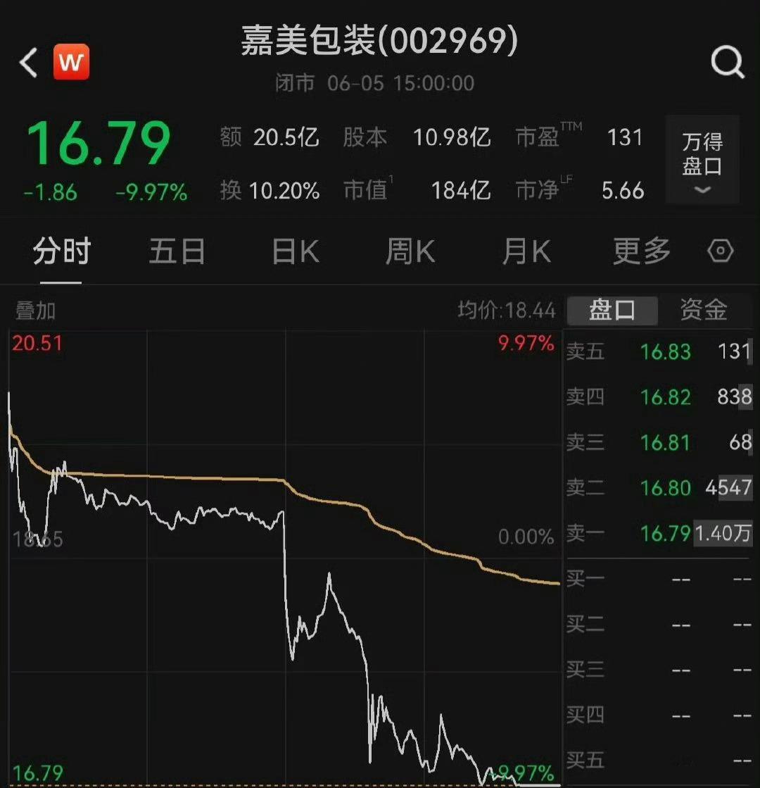 俞浩内部发言 嘉美包装跌停，俞浩手机关机？这是怎么回事？是真的吗？追觅真的要出大