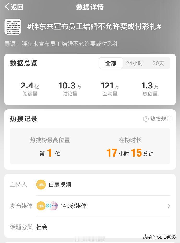 这事儿闹到现在，也该告一段落了吧，数了下，近200家媒体下场，20多个微博热搜话