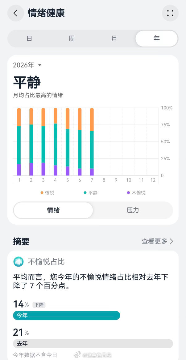 等待 codex 干活的时候东摸摸西摸摸，每天就是平静，非常平静。 