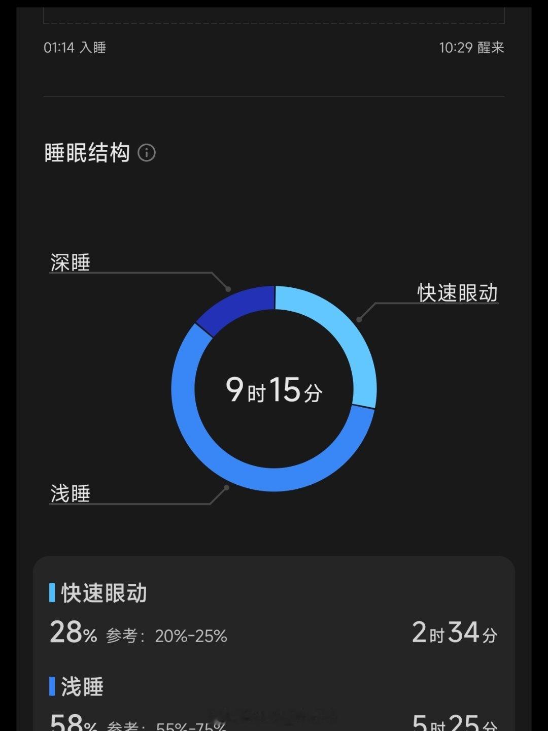水喝多了，没睡好……