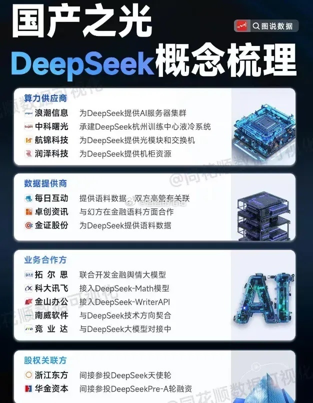 1月27日重要消息面汇总点评和策略 ：消息面 ：1、证监会印发《促进资本市场指数