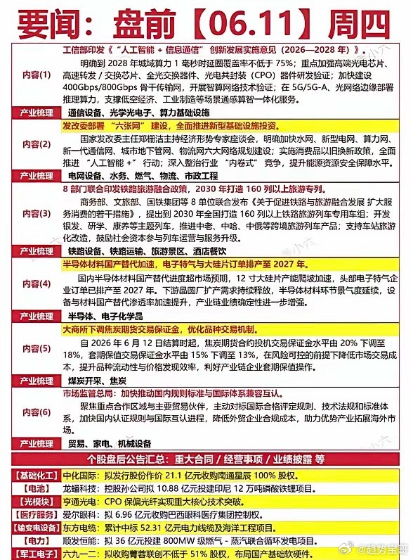🔥周四盘前要闻梳理！通信、算力、半导体多方向迎催化！周四盘前的重磅消息都在这了