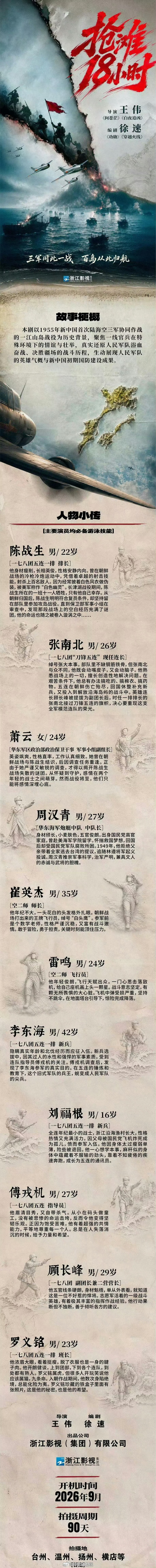 王彦桐的资源王彦桐《给阿嬷的情书》之后资源真好，直接搭档魏大勋演《抢滩18小时》