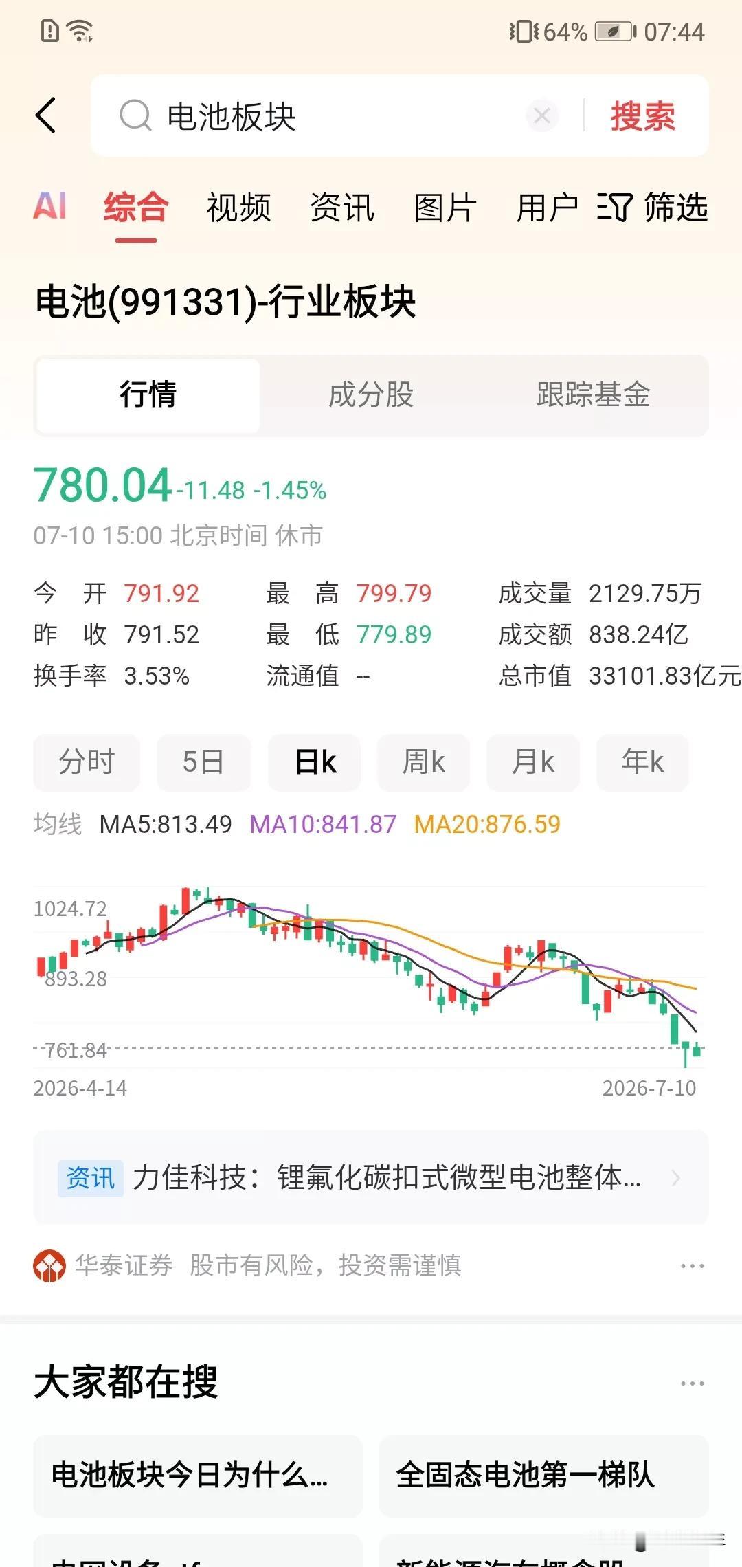 没想到，电池也被割成这样。！！1000点到780点。
按照经济，
现在哪个电子汽