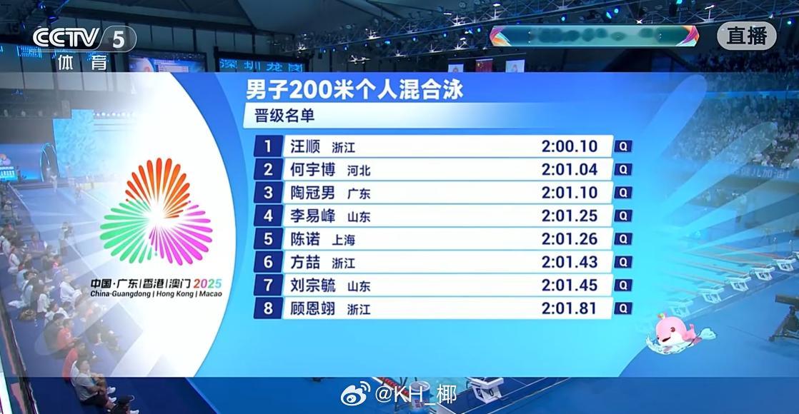 男200混半决赛汪顺 2:00.10何宇博 2:01.04陶冠男 2:01.10
