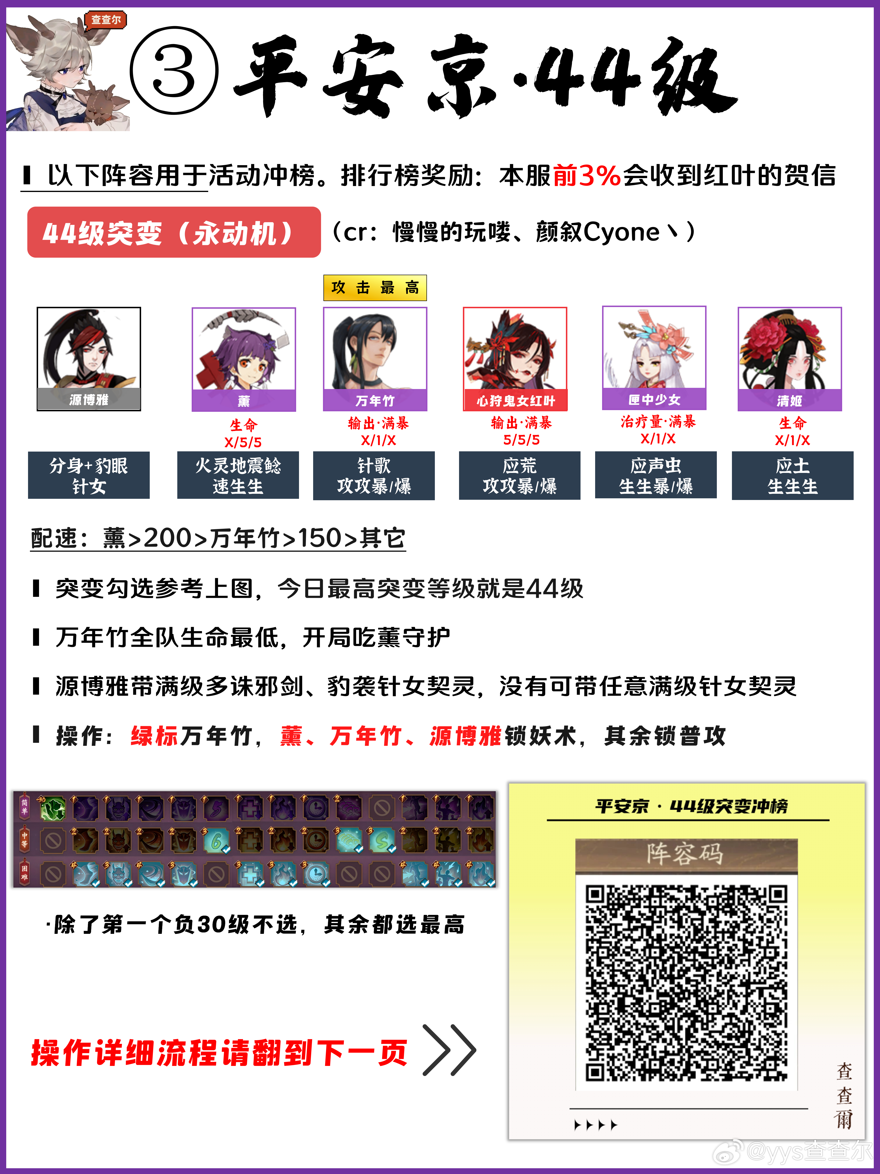 阴阳师手游超话创作官acg优创官 【妖行试炼】平安京，day9～10，速刷+低保