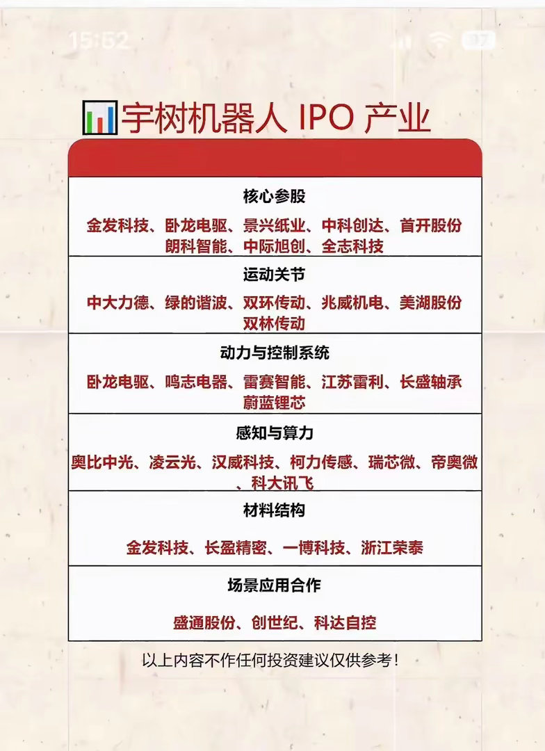 宇树机器人IPO在即，全产业链上下游迎来估值催化宇树机器人即将登陆资本市场，这条