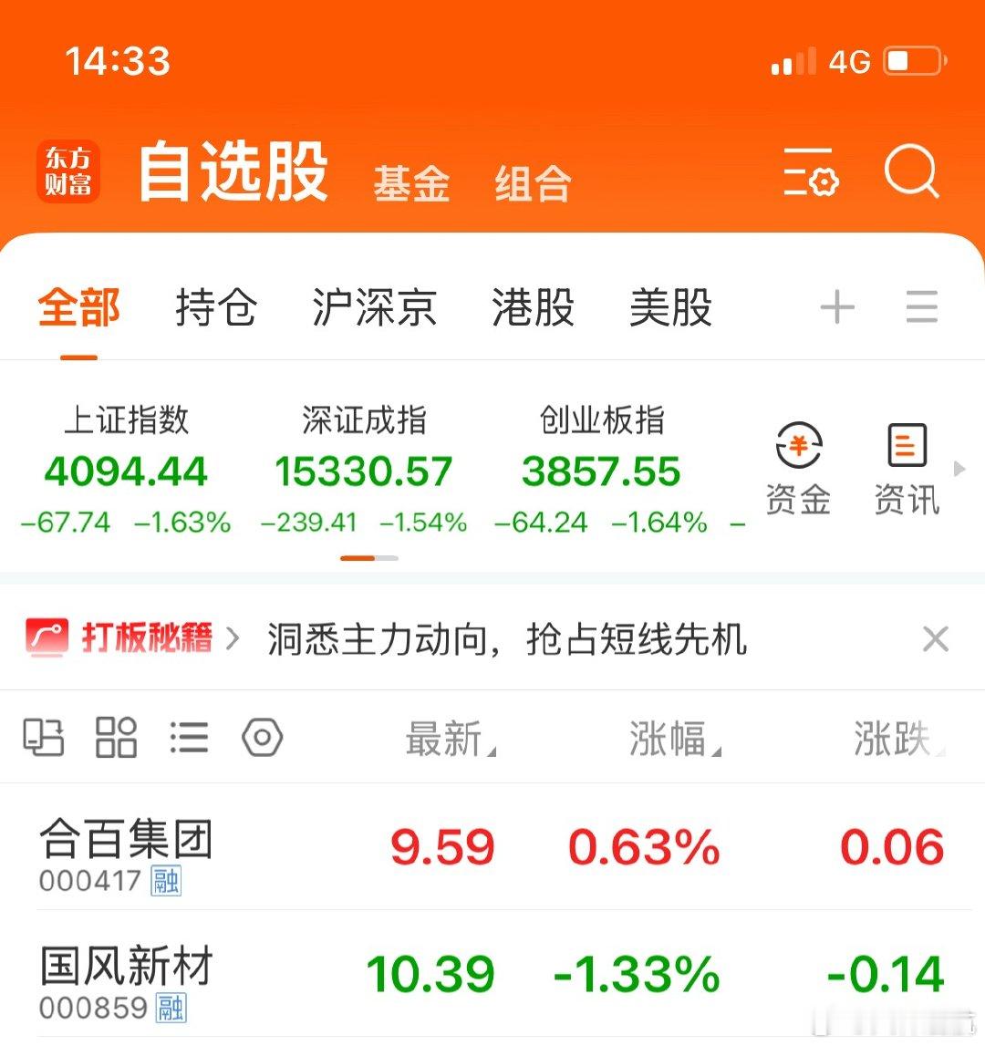 合百集团我看位置差不多了，准备先进场国风新材手里本来就有，趁着回调再补一点，摊薄