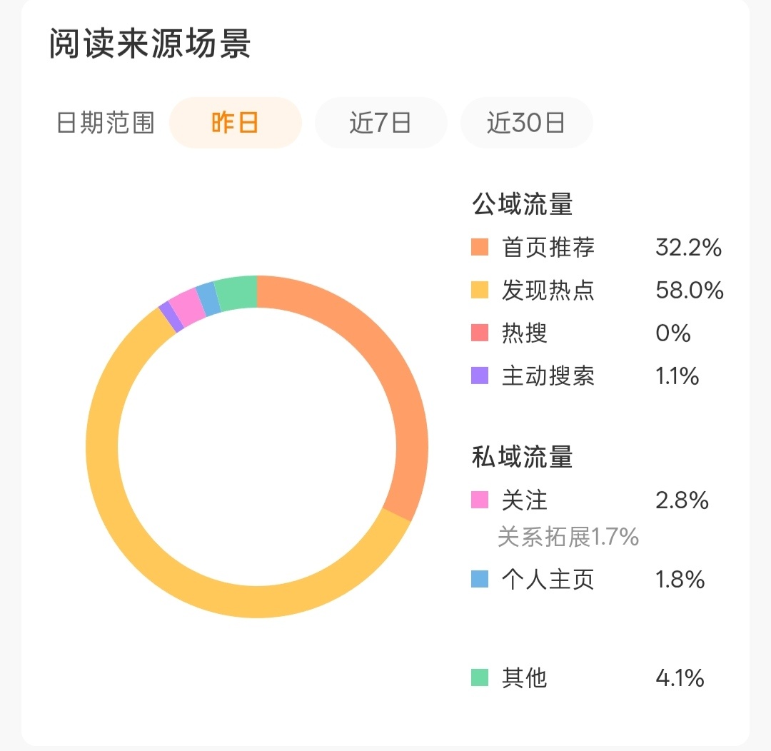你们有在热点或者推荐刷到过我吗