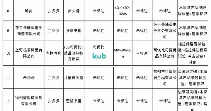 19批次儿童家具抽检不合格，立即停售！涉及3批次宜家产品