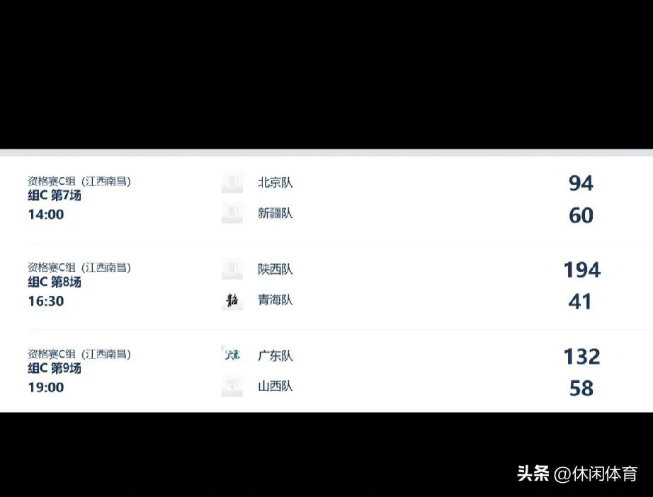 离谱比分诞生！女篮赛场现魔幻一战，零三分狂砍194分创神迹
 
2026年三大球