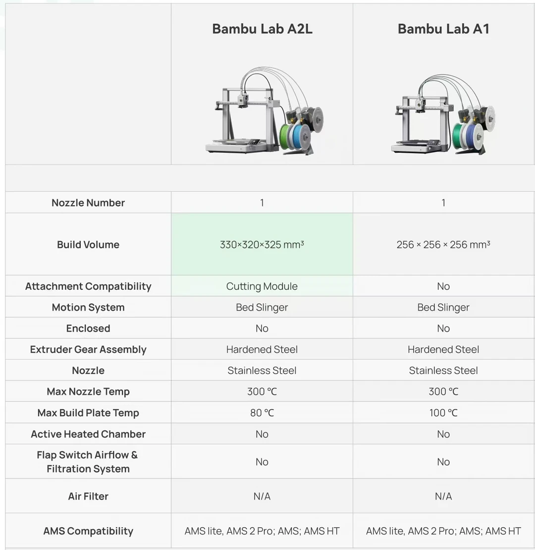 拓竹未发布新品A2L参数全部曝光