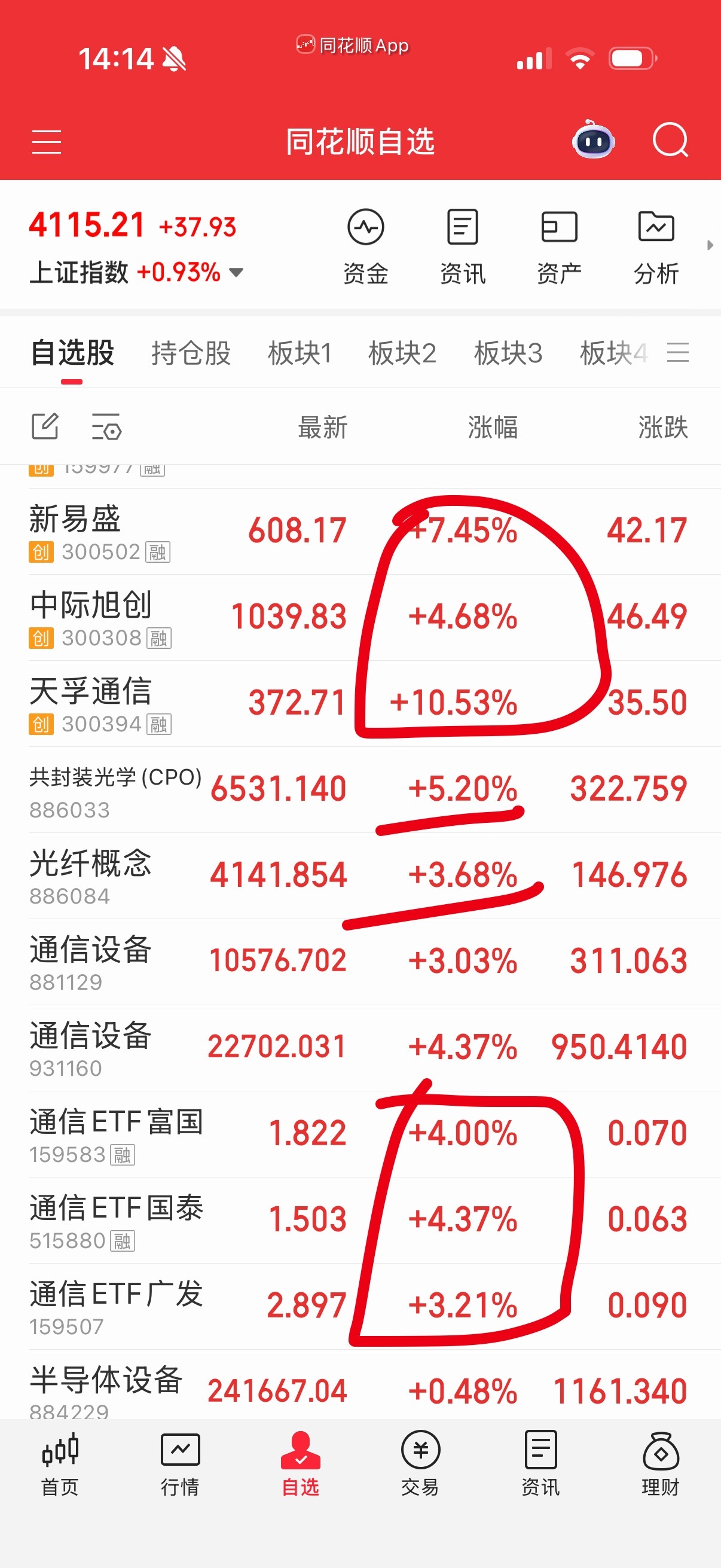 今天大概就这样了，纳指系不动（八层本金+利润），做踢的尾盘买回来。打野的自己看通