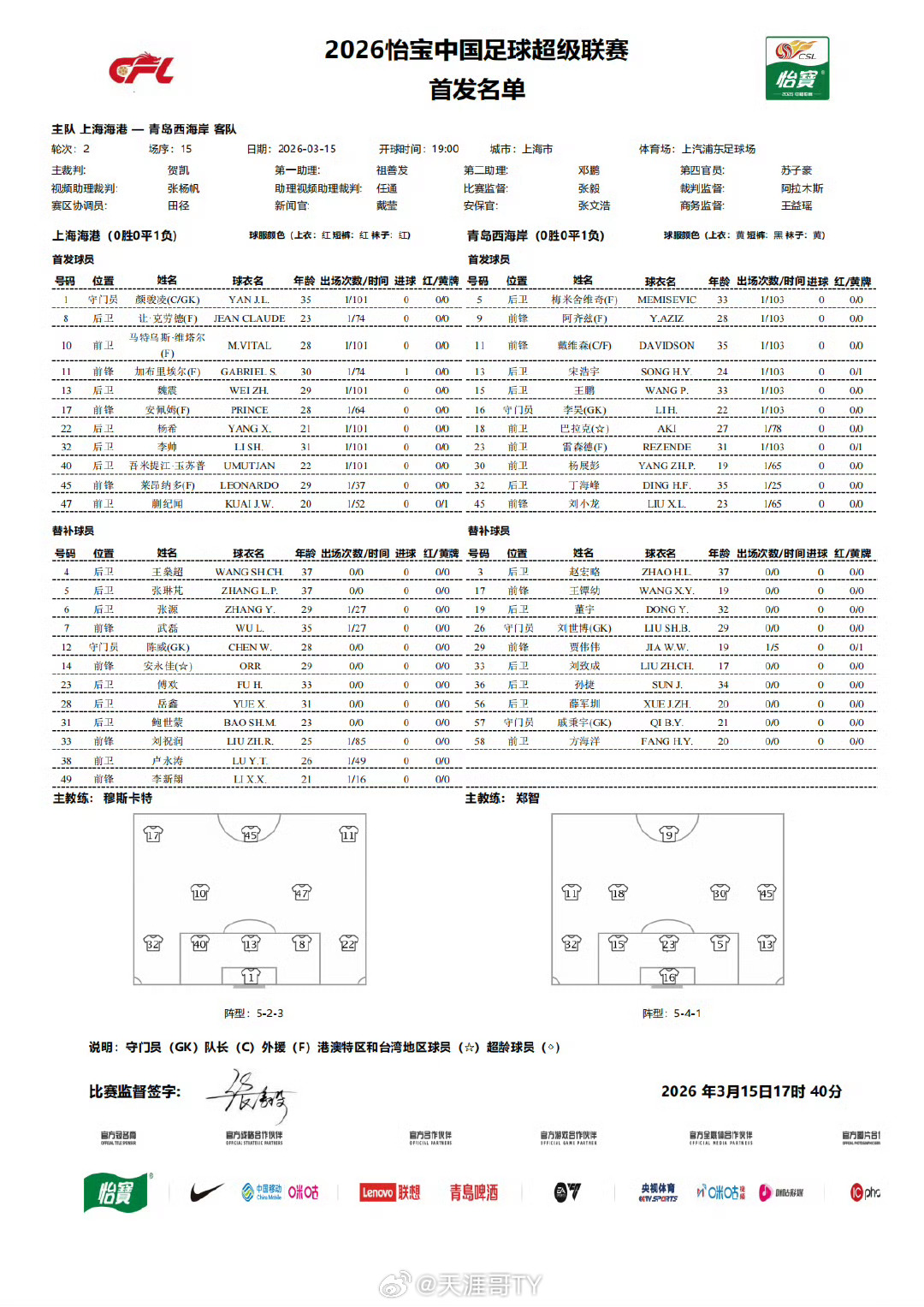上海海港vs青岛西海岸｜上海海港vs青岛西海岸首发 首发名单中超联赛