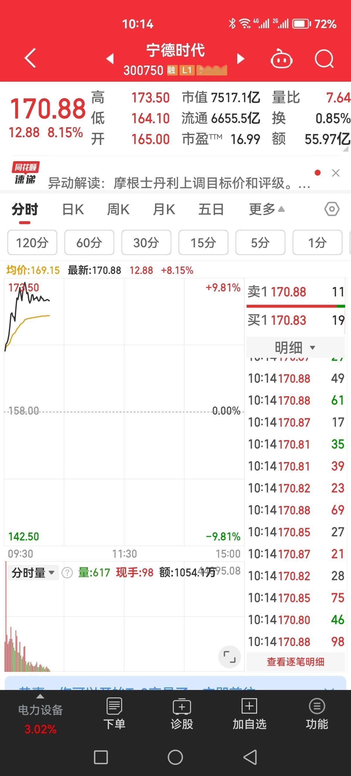 宁王大涨，这恐怕是外资拿好筹码了吧！
