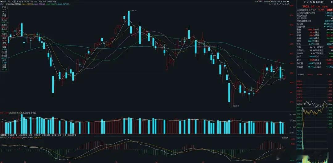 北美贸易战全面升级！加拿大强硬对等反制，本周A股方向即将落地北美贸易局势骤然紧张