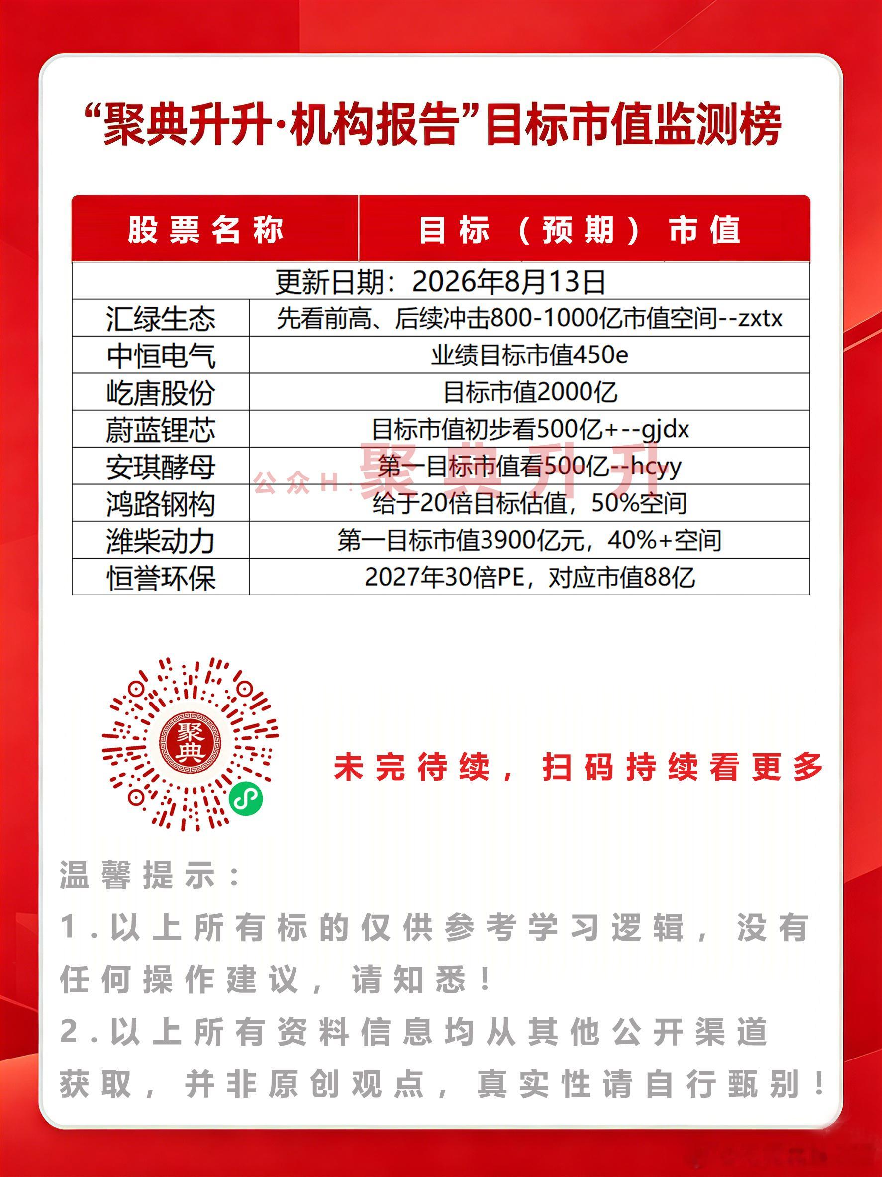 8月13日机构市值预测监测科技股今日看盘A股股市