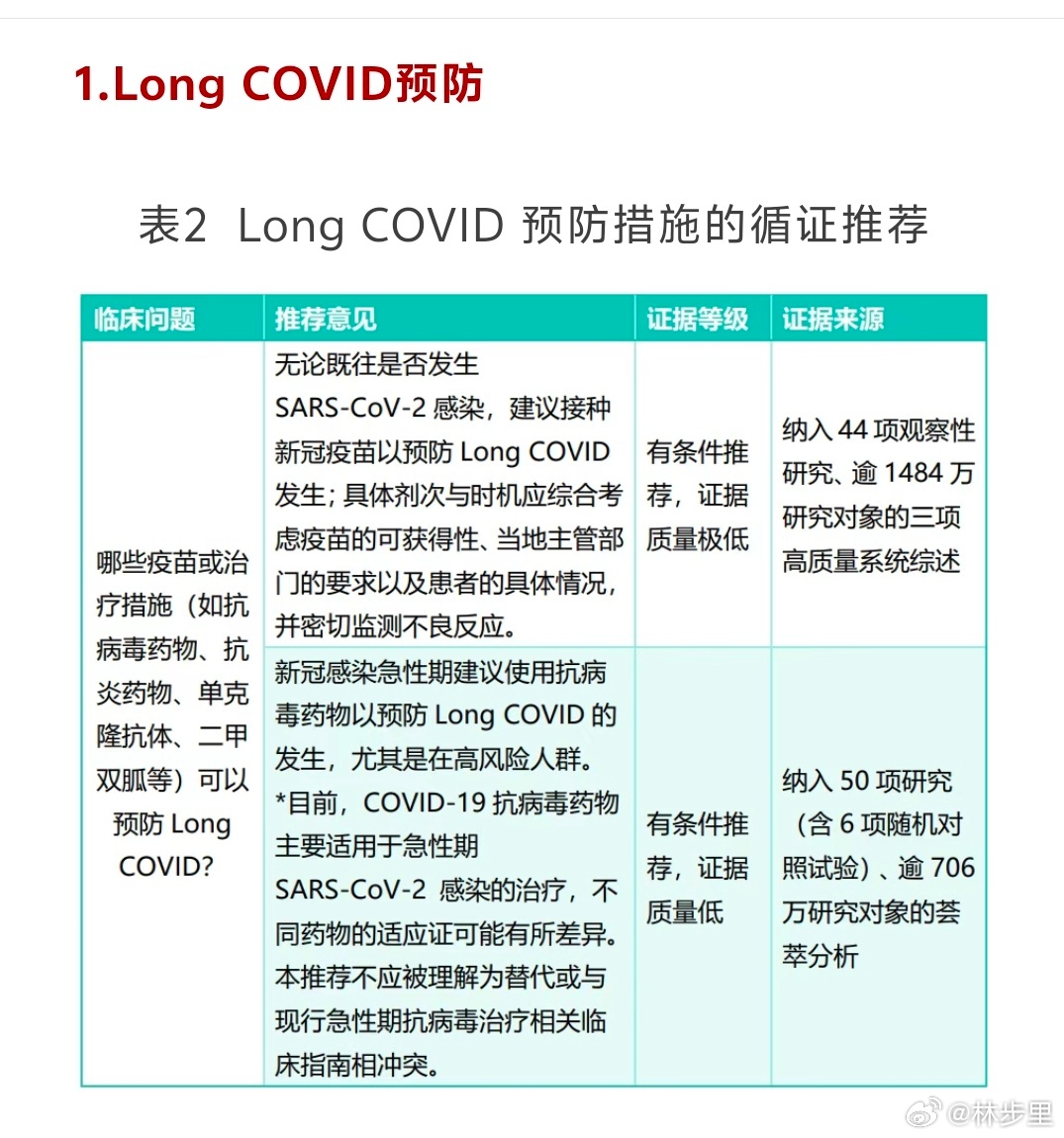 《长新冠预防与治疗临床实践指南》，预防与治疗。看了一眼，我还是那句话。长新冠最好