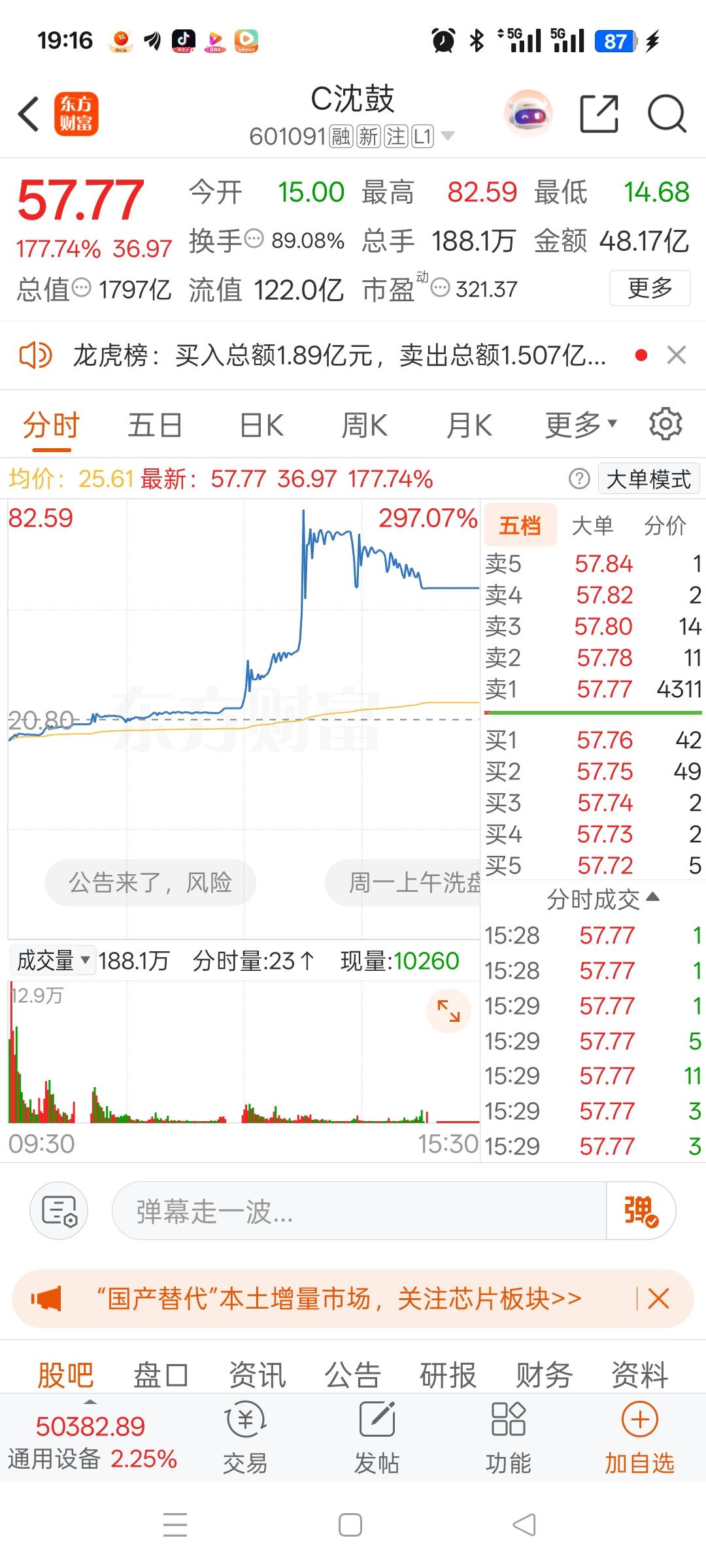 我一哥们今年打新中了C沈鼓，真是家里冒青烟了！

发行价4.39元，中一签500