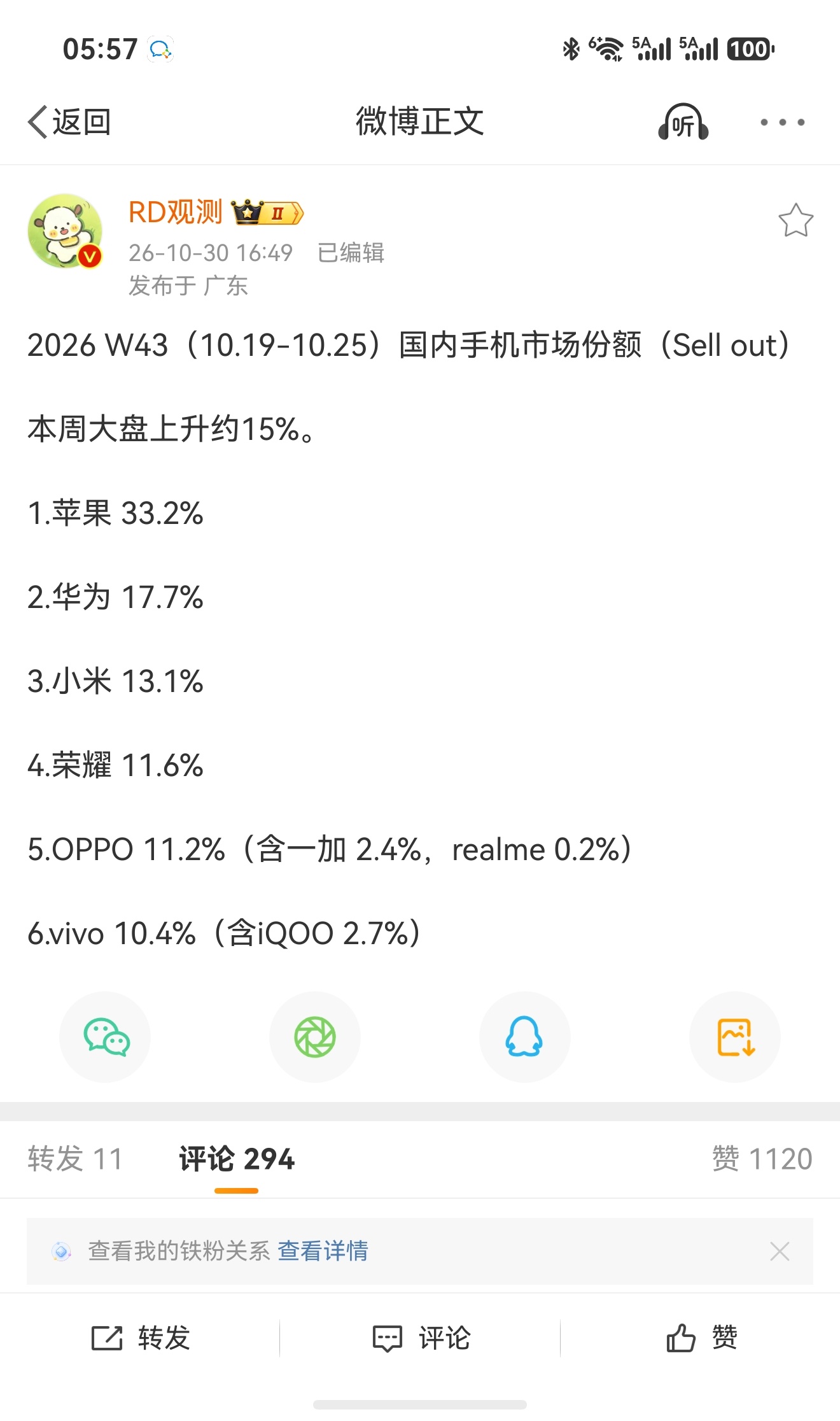 旗舰机发布期，苹果还是太有统治力了。 ​​​