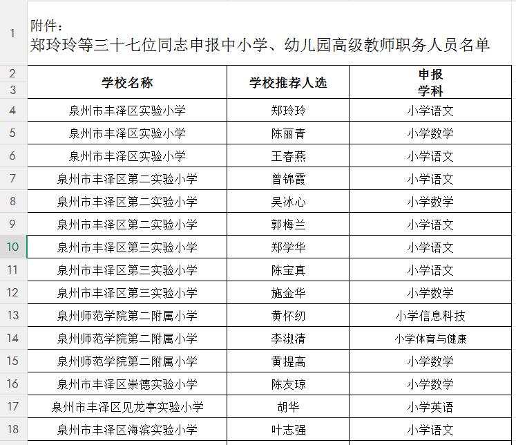 丰泽区参评2025年中小学、幼儿园高级教师职务推荐人选公示！共37名优秀获得推荐