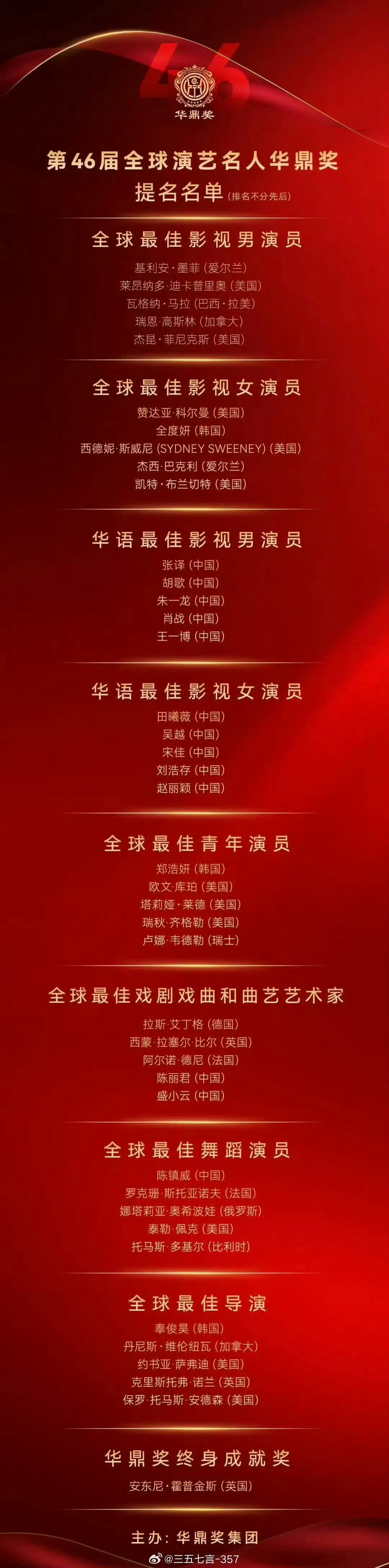 华鼎奖提名名单赵丽颖实至名归[愛慕] ​​​